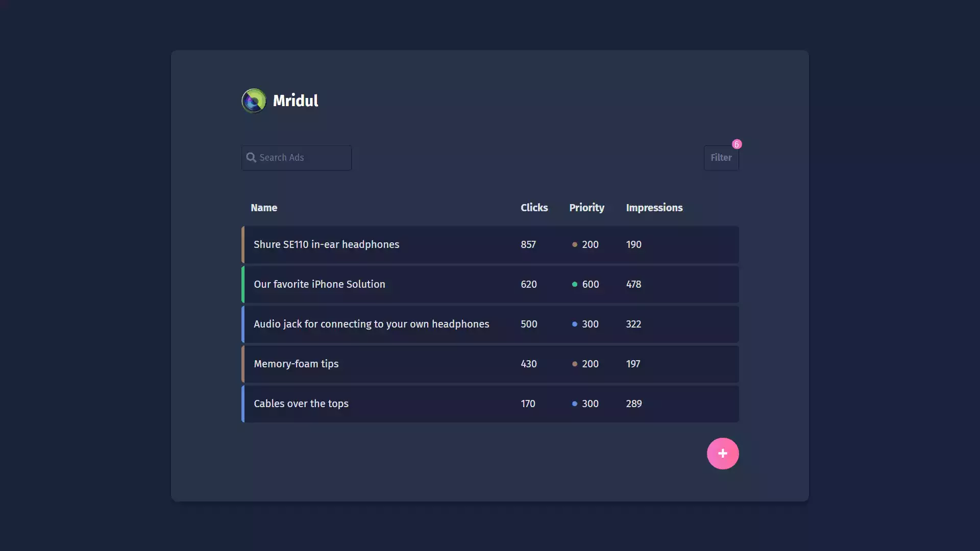 Create an Ads Manager UI using HTML and CSS | Mridul.Tech Create an Ads Manager UI using HTML and CSS. Mridul.Tech